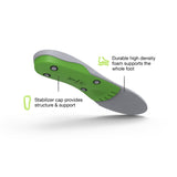 SUPERFEET GREEN WIDE ARCH SUPPORTS